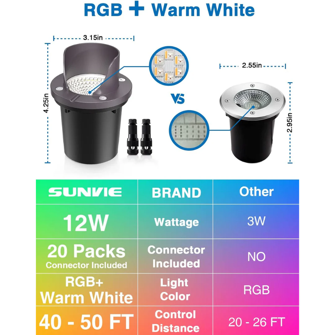 UNRA03 8-Pack 12W RGB + Warm White COB LED Low Voltage In-Ground Landscape Well Lights Waterproof Fixture with Connectors and Remote Controls - Image 3