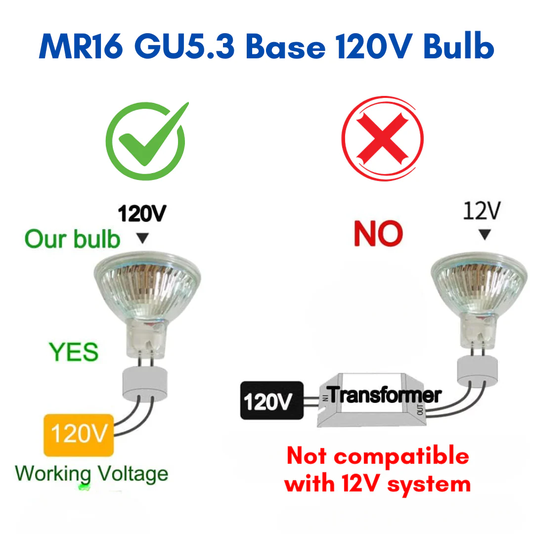 4-Pack MR16 5W 110V-130V GU5.3 LED Bulbs Dimmable Energy Saving Light 120 Degree Beam Angle 120V Line Voltage - Image 3