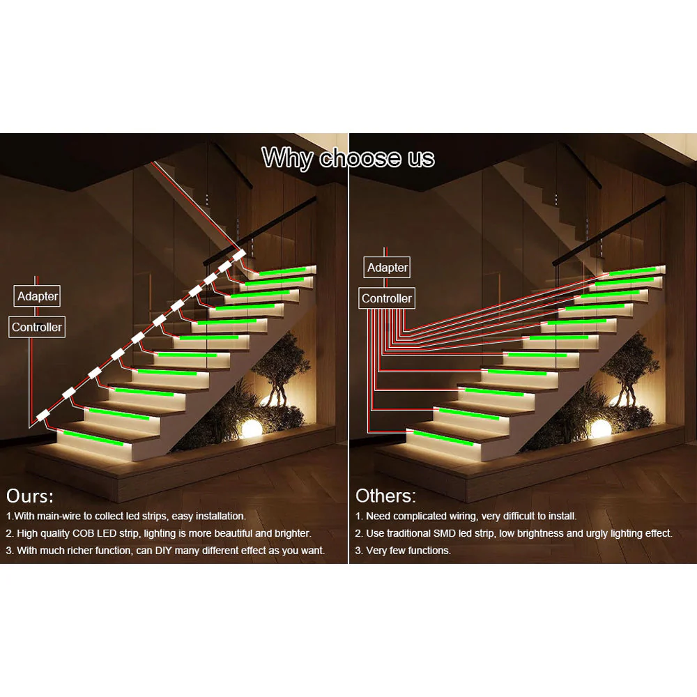 SLMS01 Intelligent Motion Sensor LED COB Strip Light Stair Light Kit 16 or 20 Stairs, Step by Step Control with Remote PIR & Light Sensor Control - Image 3