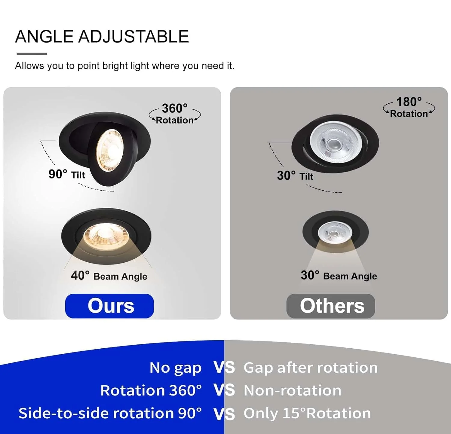 LED Canless Recessed Light 4x/8x/12x Package 9W 4 inch Gimbal 5CCT Dimmable Adjustable Directional Retrofit Eyeball Lighting with Jbox ETL Rated - Image 6