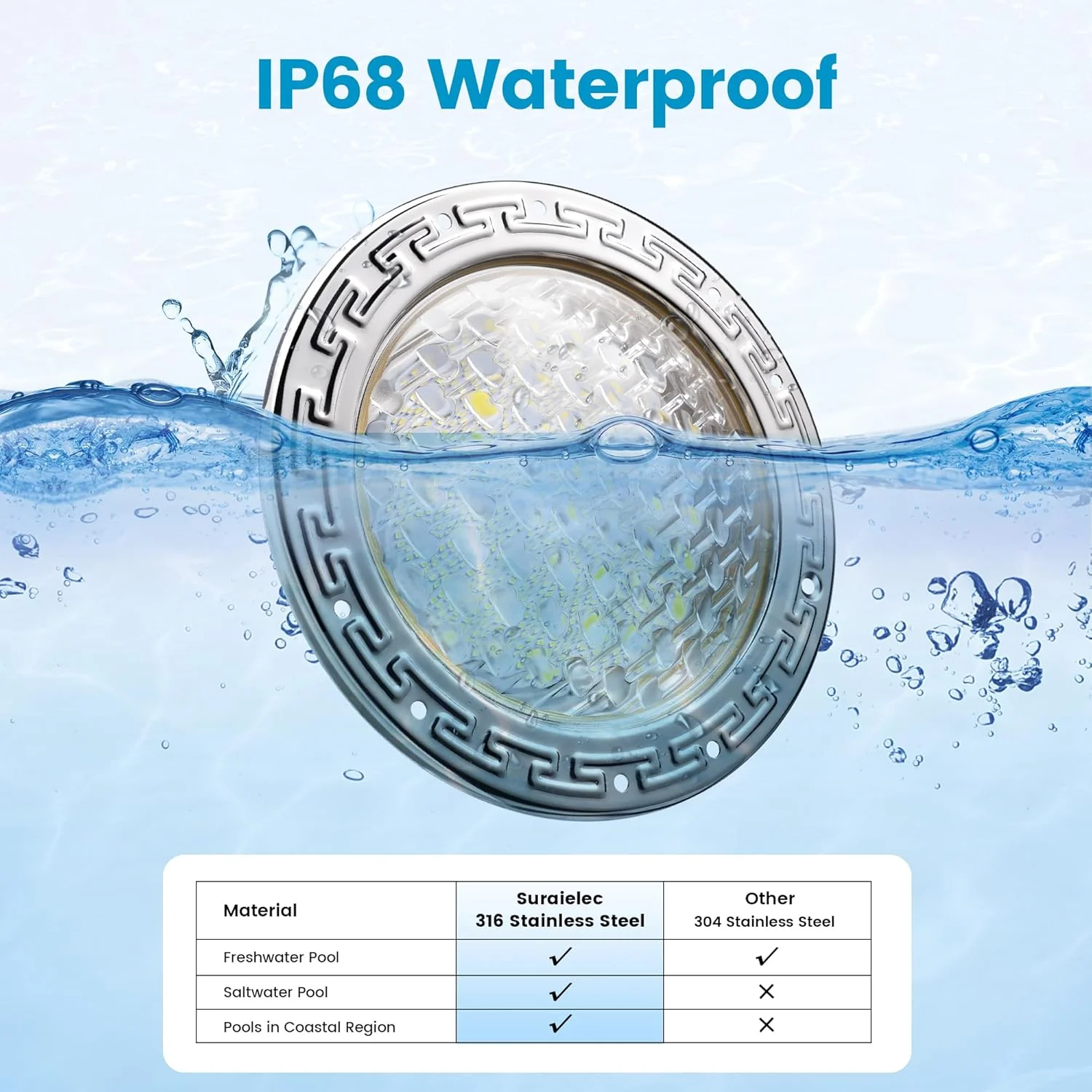 PL35 12V AC LED Stainless Steel Pool Light Jacuzzi Spa 6500K Cool White 3000LM Low Voltage Pool Light - Image 4