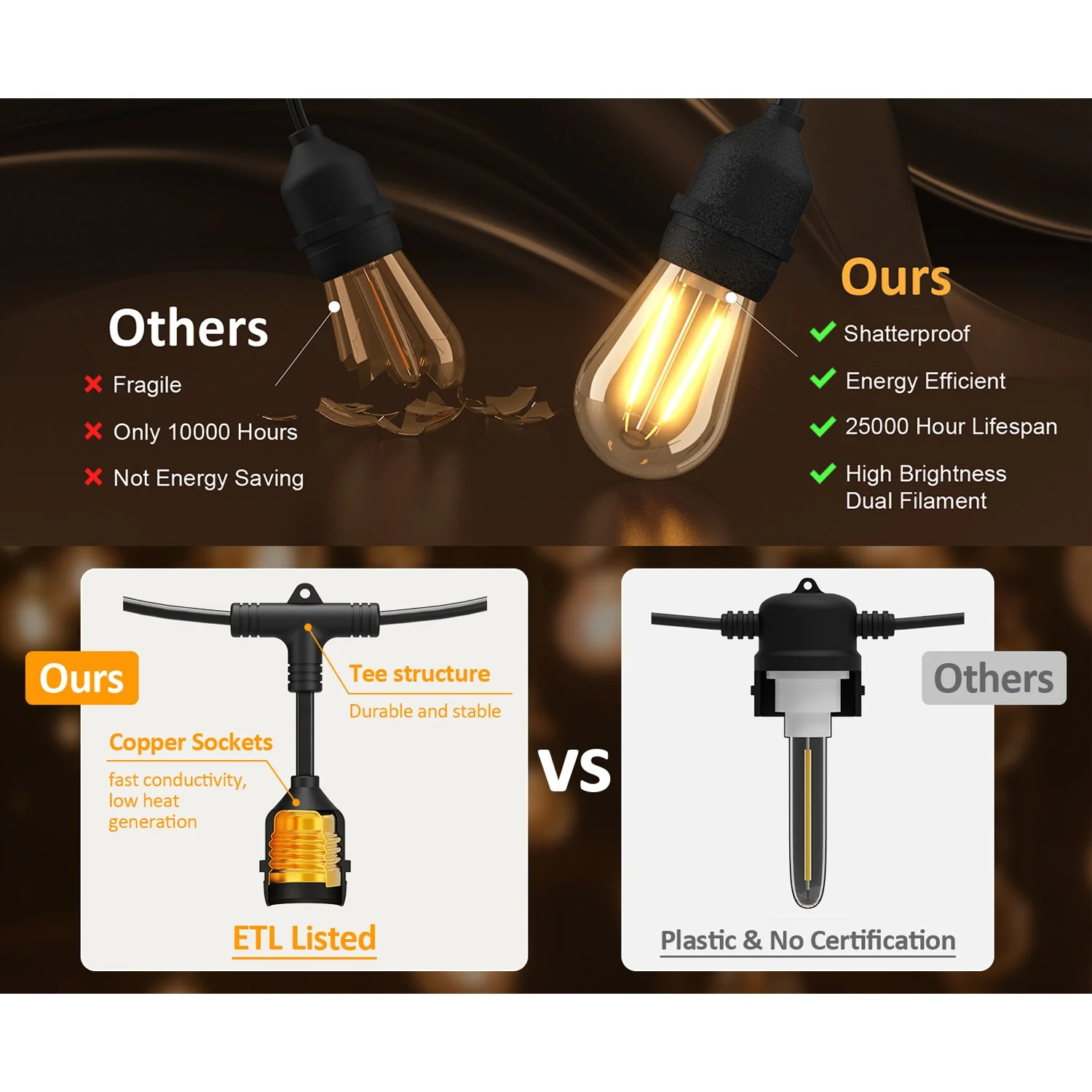 SL102 LED Dimmable Smart Bistro String Lights Outdoor Weatherproof 12V Edison Bulbs - Image 4