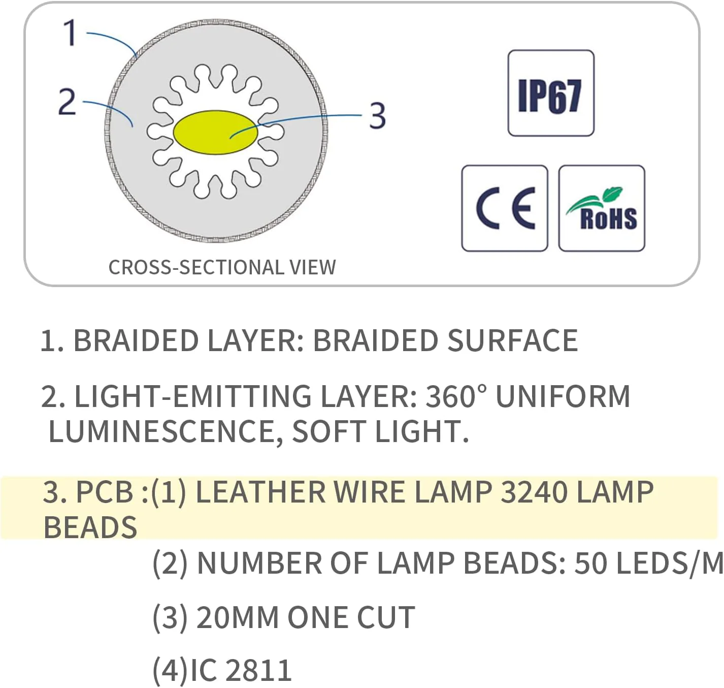 SLNR02 0.95W/ft Dotless Dream Color Nylon Neon RGBIC 20mm LED Strip Light DC 12V IP67 Outdoor Rated Dimmable Low Voltage Rope Light - Image 5
