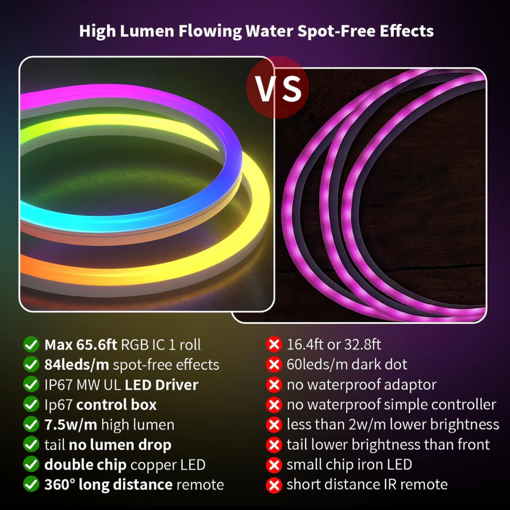 SLNR14 Dotless COB RGB-IC Neon LED Strip Light DC24V IP67 Outdoor Rated Dimmable Low Voltage 10x18mm Silicone Strip Light 32.8ft/65.5ft with Mounting Clips, Screws, Power Adapter with Dimmer and Remote Control - Image 6
